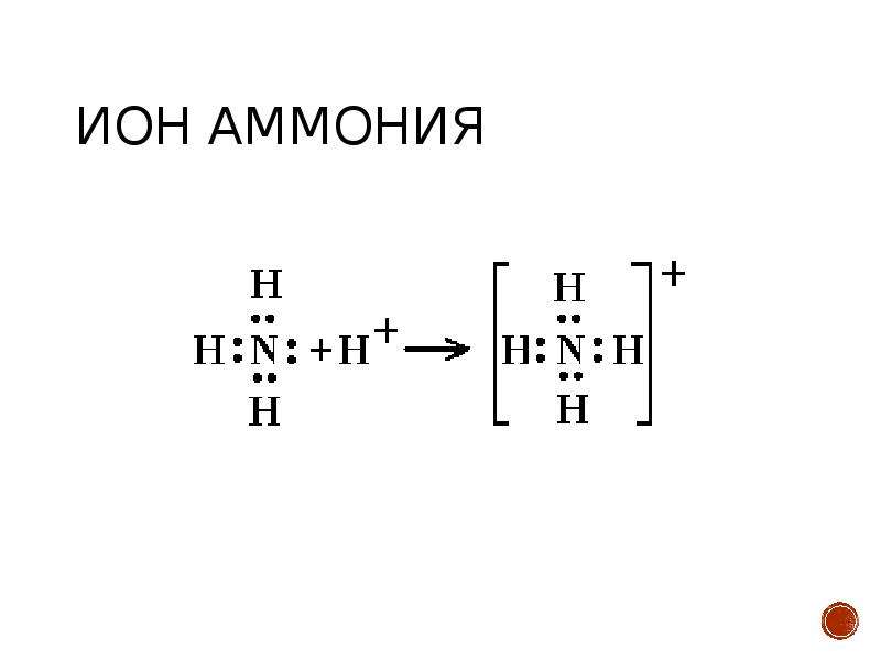 Химическая схема аммиака