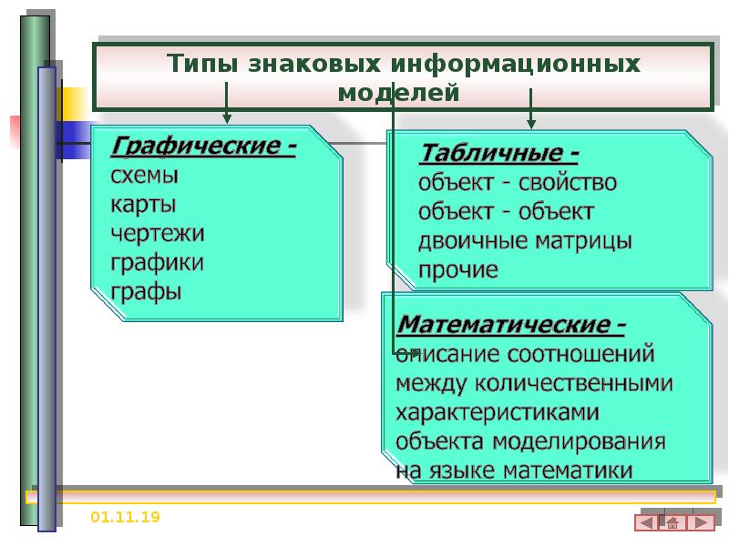 Моделирование как метод познания, слайд №13