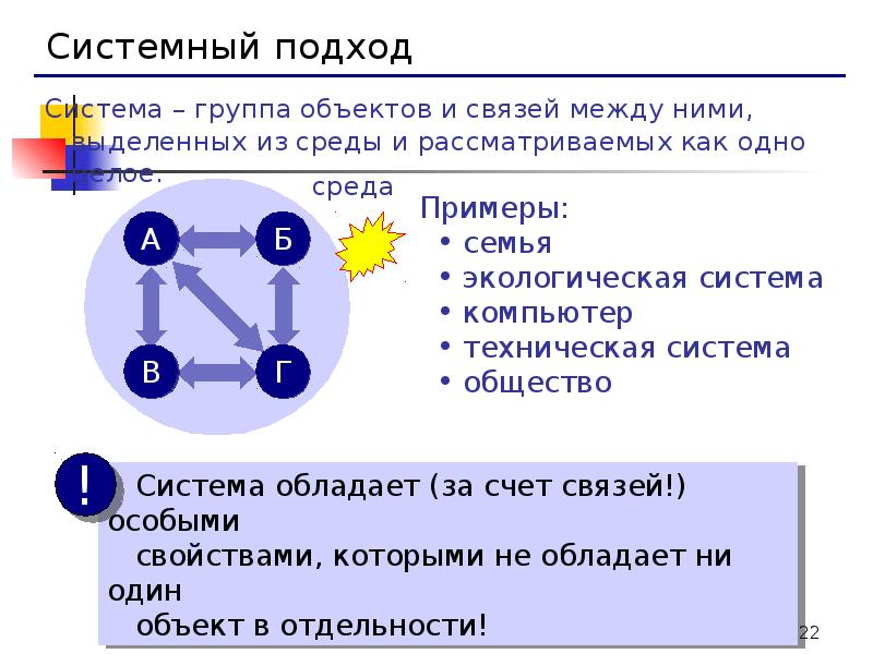 Моделирование как метод познания, слайд №22