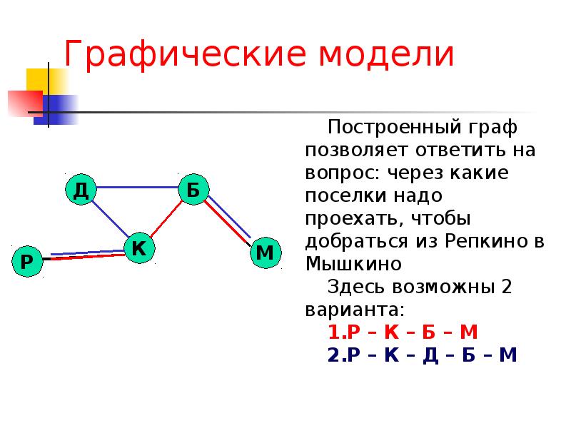 Моделирование как метод познания, слайд №35