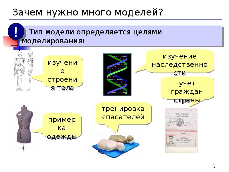 Моделирование как метод познания, слайд №6
