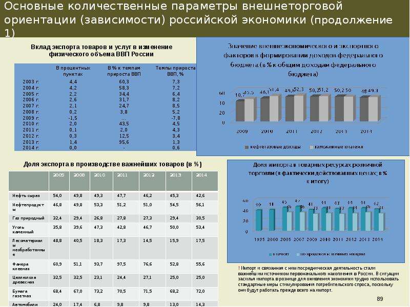 Количественные параметры. Основные количественные параметры предприятия. Количественные параметры связи. Количественные параметры женщины.