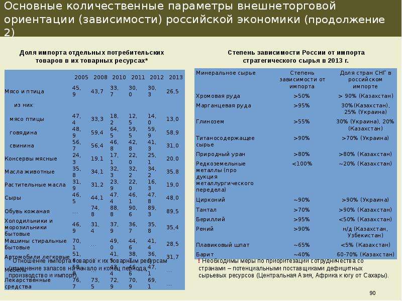 В зависимости от ориентации на. Количественные параметры. Качественные и количественные характеристики мировой экономики. Общие количественные. . Количественные параметры развития внешней и международной торговли.