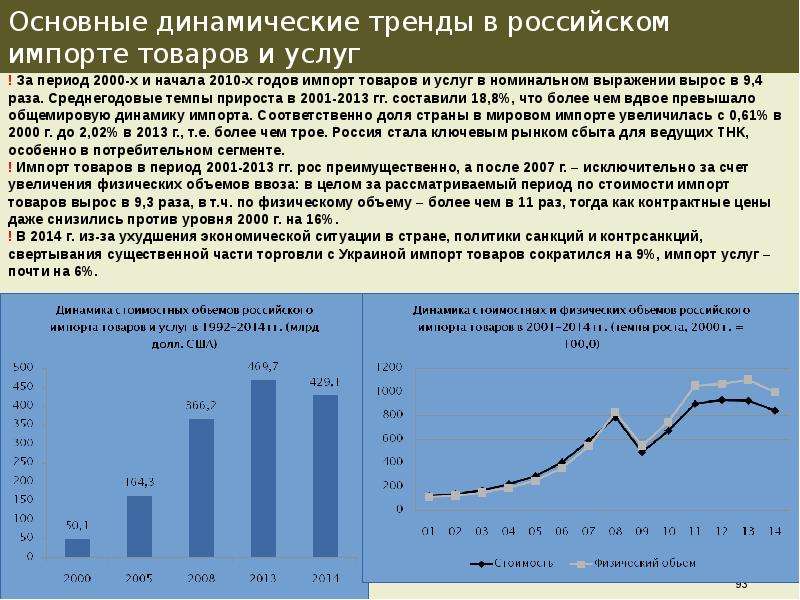 Базовый или динамический. Динамическая трендовая. Динамические тенденции это. Трендовые и динамические это. Тенденция динамического роста – э.