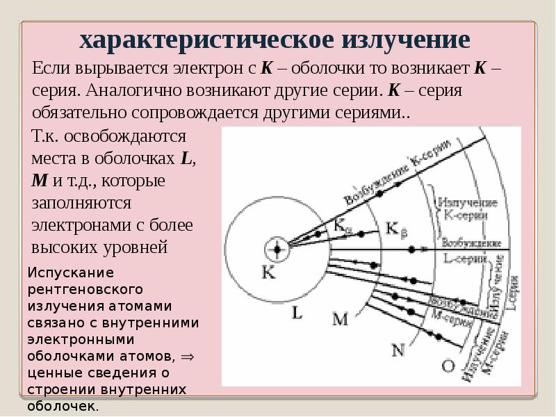 11 класс презентация рентгеновские лучи