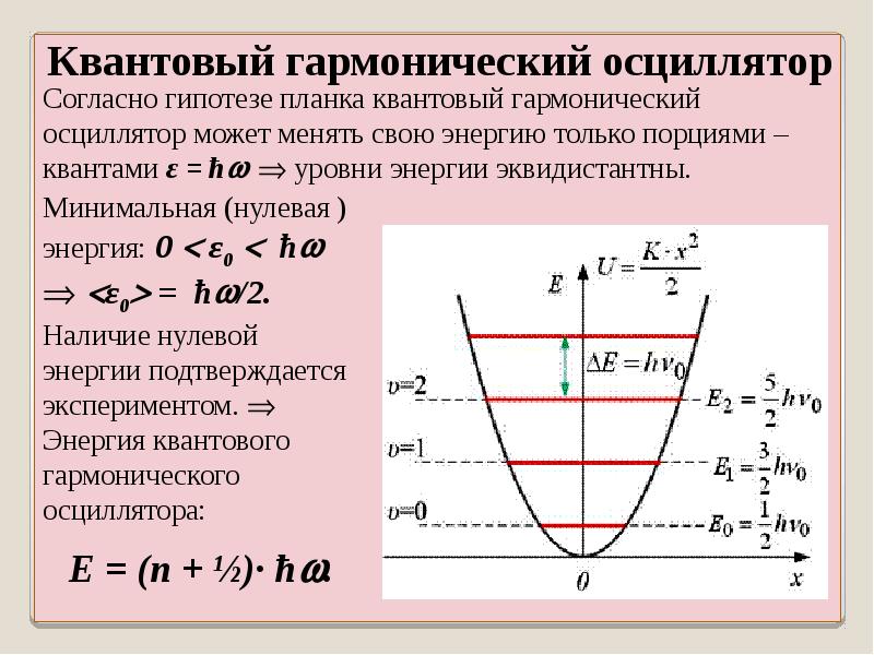 На каком из предложенных рисунков изображен энергетический спектр квантового линейного осциллятора