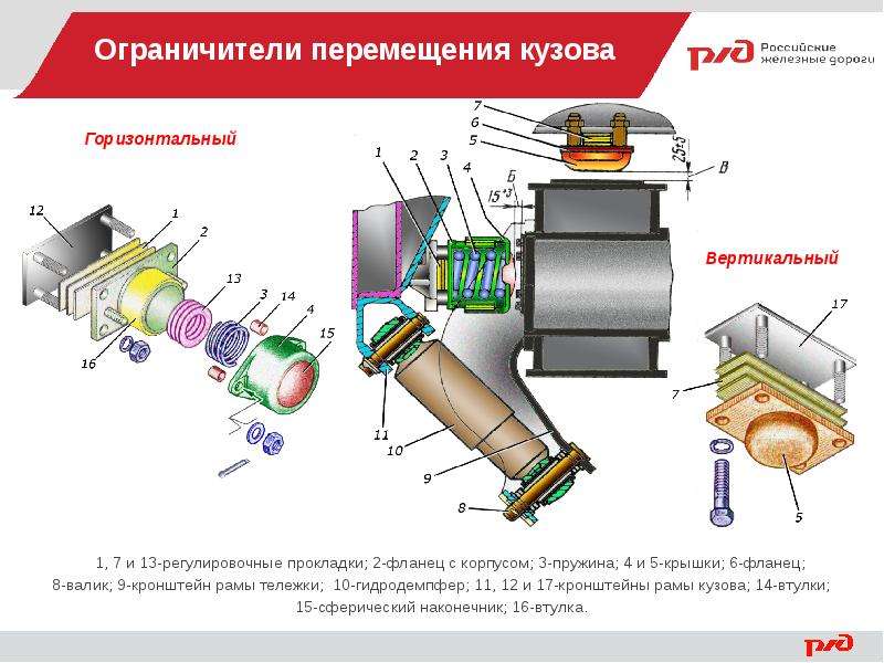 Ремонт кузова электровоза презентация