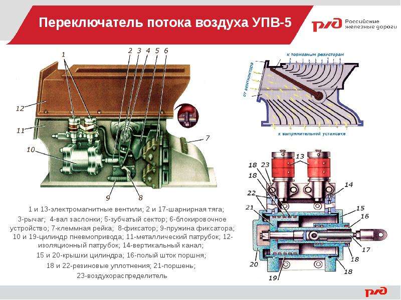 Ремонт кузова электровоза презентация