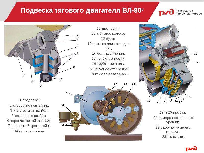 Подвешивание тягового двигателя электровоза вл80с. Тяговый двигатель электровоза вл 60. Тяговый электродвигатель вл80с. Механическое оборудование электровоза вл80с.