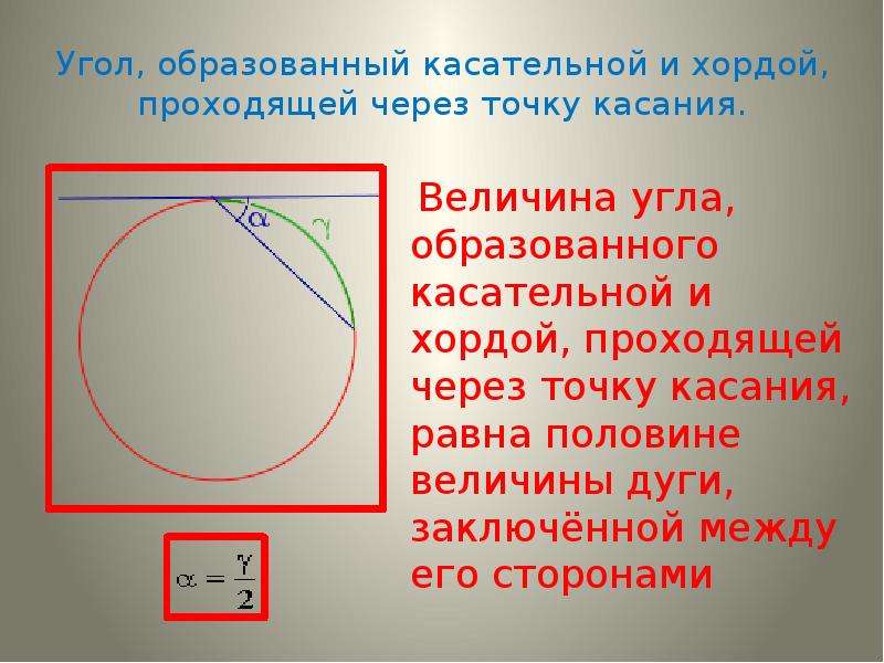 Угол между касательной и хордой