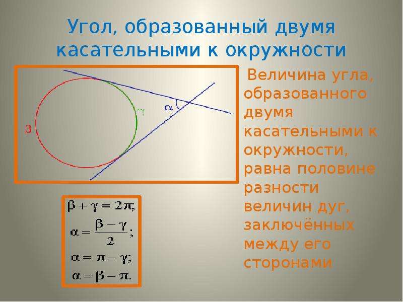 Касательные образуют угол