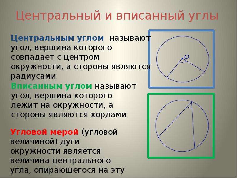 В угол c вписана окружность. Центральные и вписанные углы. Центральный и вписанный угол окружности. Центральная и вписанная окружность. Центральные и вписанные углы определение и свойства.