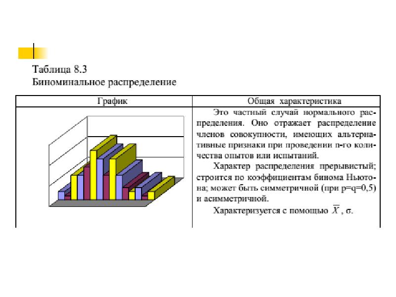 Биноминальное распределение презентация