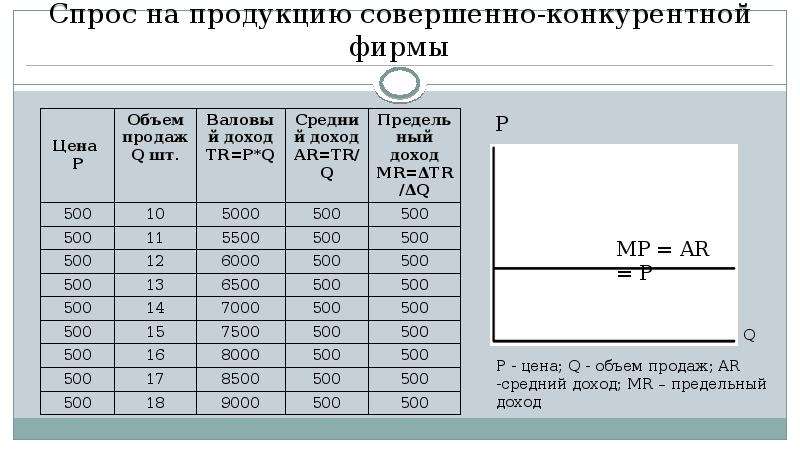 Совершенная продукция