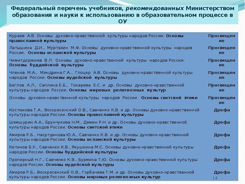 Рекомендованный перечень учебников. Федеральный перечень учебников.