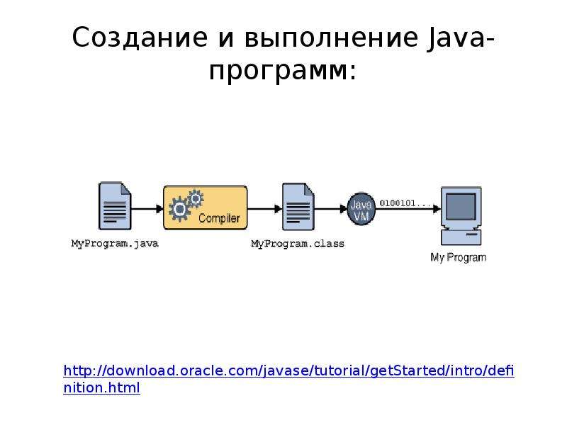 Создание 20. Области данных времени выполнения java. Система времени выполнения java.