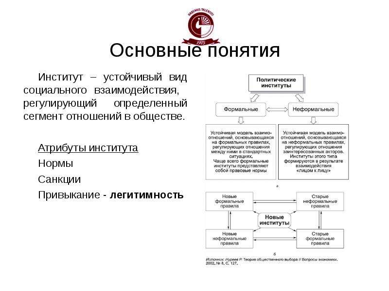 План по теме политические институты