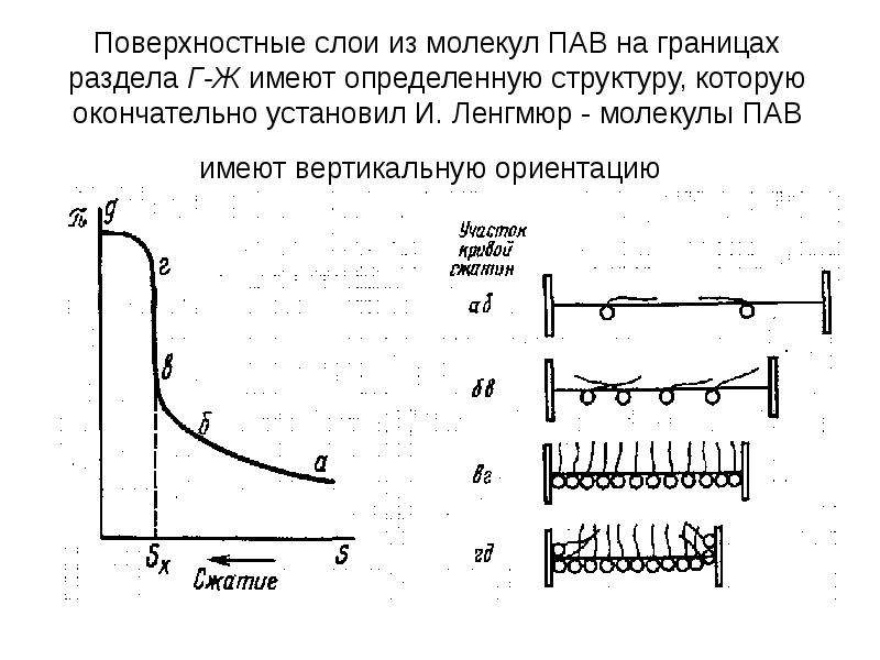 Импульс передаваемый молекулой стенке