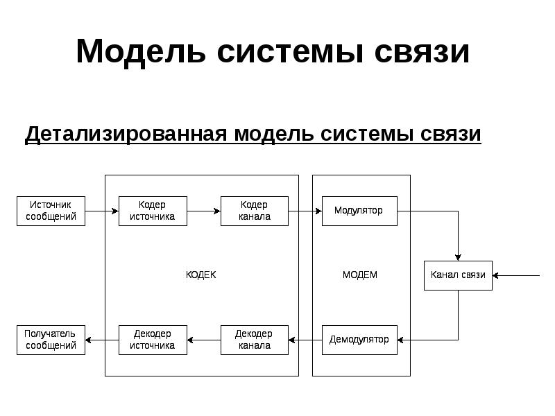 Понятие объект связи