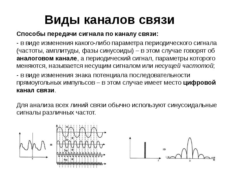 Частота фаза амплитуда. О способу передачи сигнала каналы связи бывают. Аналоговые каналы связи. Способы передачи сигналов. Методы передачи сигналов.