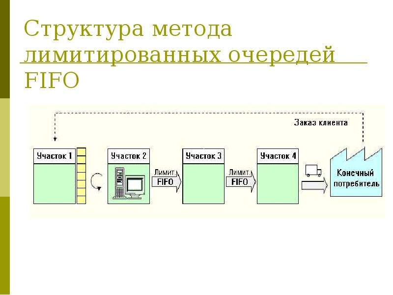 Метод строения