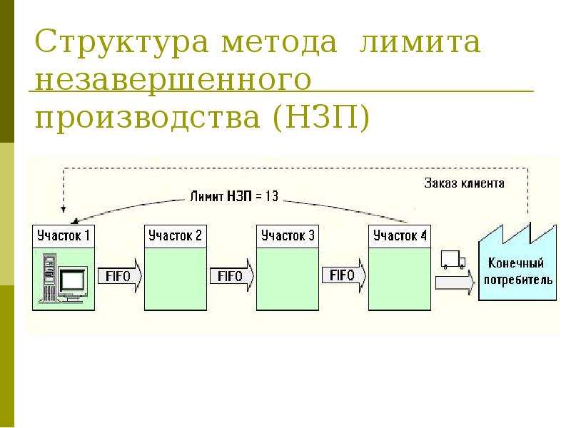 Системы планирования производства