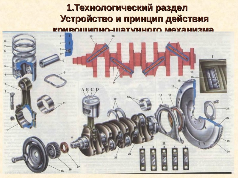 Неподвижные детали кшм. КШМ ВАЗ 2106 не подвижные детали. Неподвижные детали КШМ ВАЗ 2170. КШМ двигателя подвижные и неподвижные. Не подвижные детали Кривошипно-шатунного механизма.