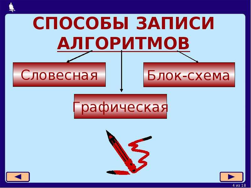 Способы записи алгоритмов 8 класс