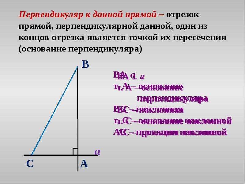 Наклонная проведенная из данной точки к прямой. Перпендикуляр. Перпендикуляр к прямой. Наклонная к прямой. Что такое перпендикуляр в геометрии.