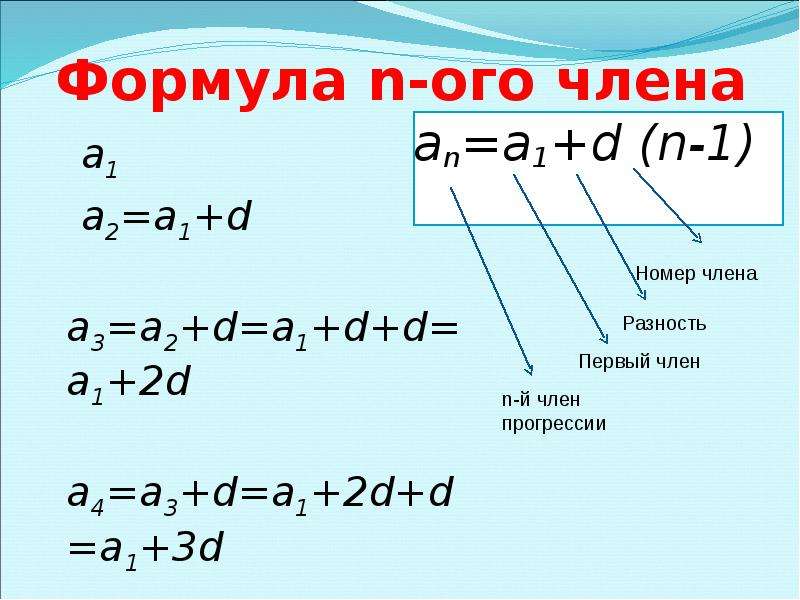 N a1. А N-1 формула. Формула н ОГО члена. An a1+ n-1 d. N N 1 2 формула.