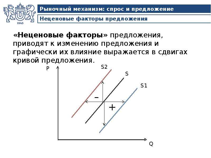 Тест рыночный механизм спрос и предложение. Рынок и рыночный механизм спрос и предложение. Изменение предложения выражается в смещении. План рыночный механизм спрос и предложение. Рынок и рыночный механизм спрос и предложение презентация.