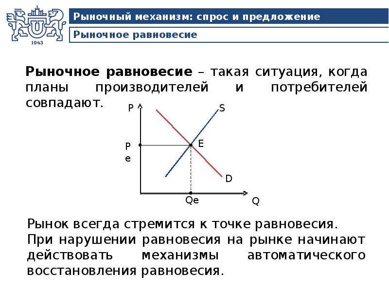 Механизм спроса и предложения