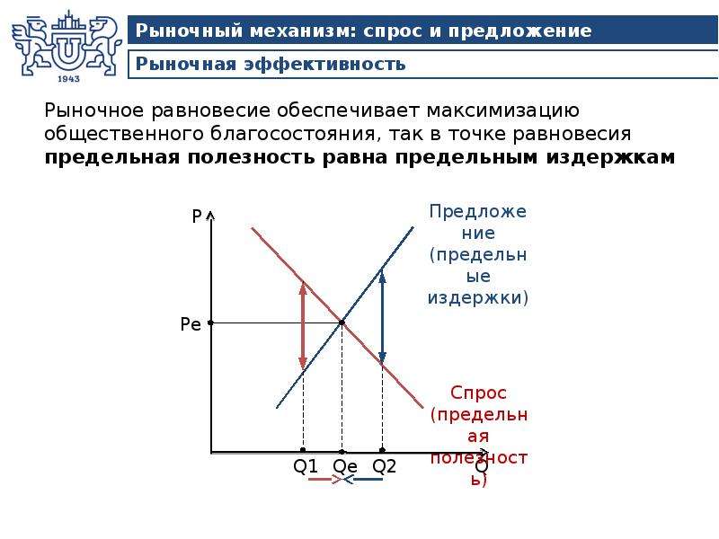 Общественное благосостояние