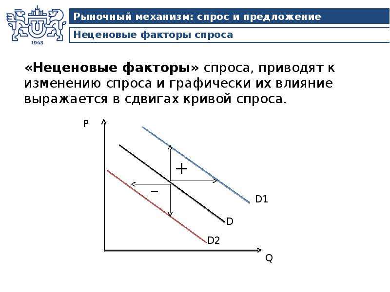 Рыночный механизм спрос и предложение презентация