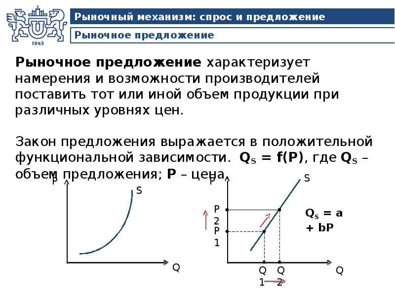 Рынок и рыночный механизм спрос и предложение план