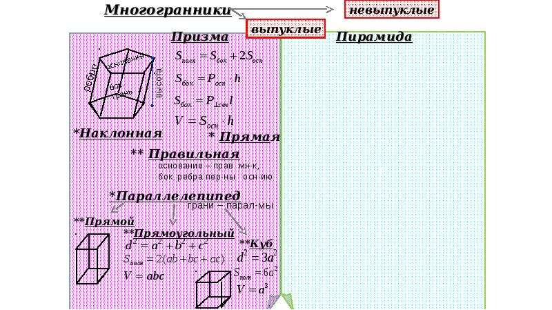 Требования к стереометрическому чертежу