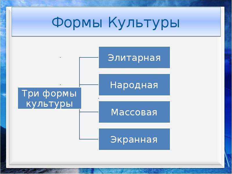 Сфера духовной культуры человека