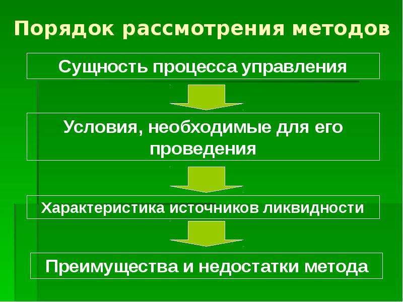 Методология рассмотрения. Банковский кризис ликвидности. Методы для рассмотрения темы. Подходы рассмотрения реальности. Рассмотрение как метод это.