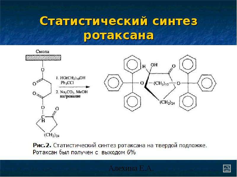 Синтез в проекте это