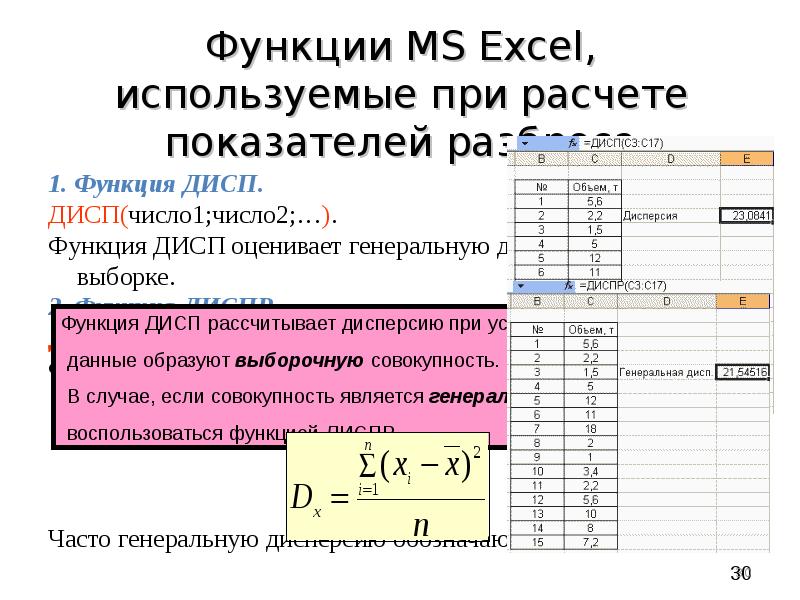 Функции мс