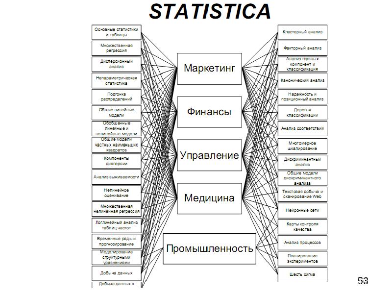 Статистические методы анализа данных параметров транспортного процесса, слайд 53