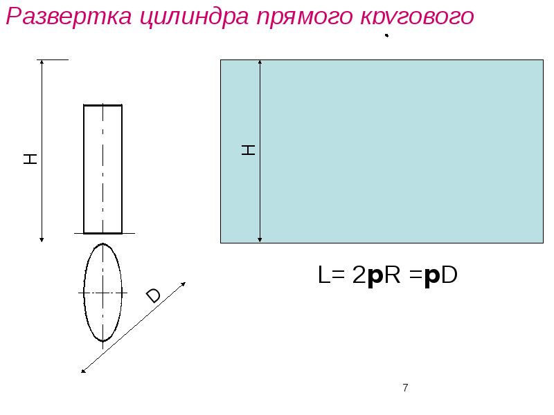 Развертка цилиндра