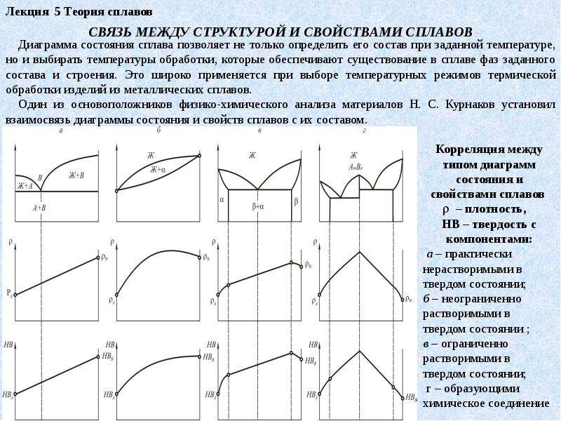 Общая теория сплавов строение кристаллизация и свойства сплавов диаграмма состояния