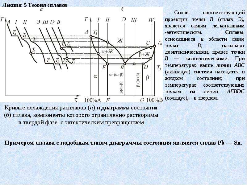 Что означает линия солидус на диаграмме двойных сплавов