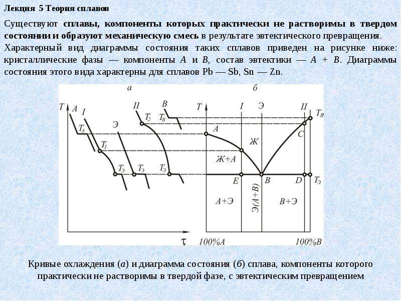 На рисунке представлена диаграмма состояния сплавов компоненты которых