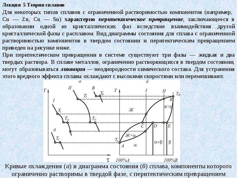 Линия перитектического превращения на диаграмме обозначается