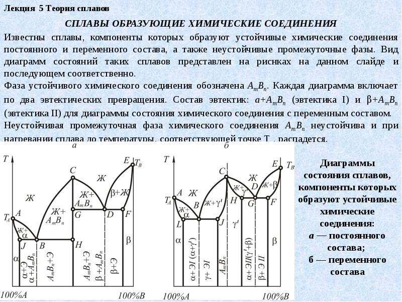 Когда два компонента образуют смеси то их диаграмма является диаграммой