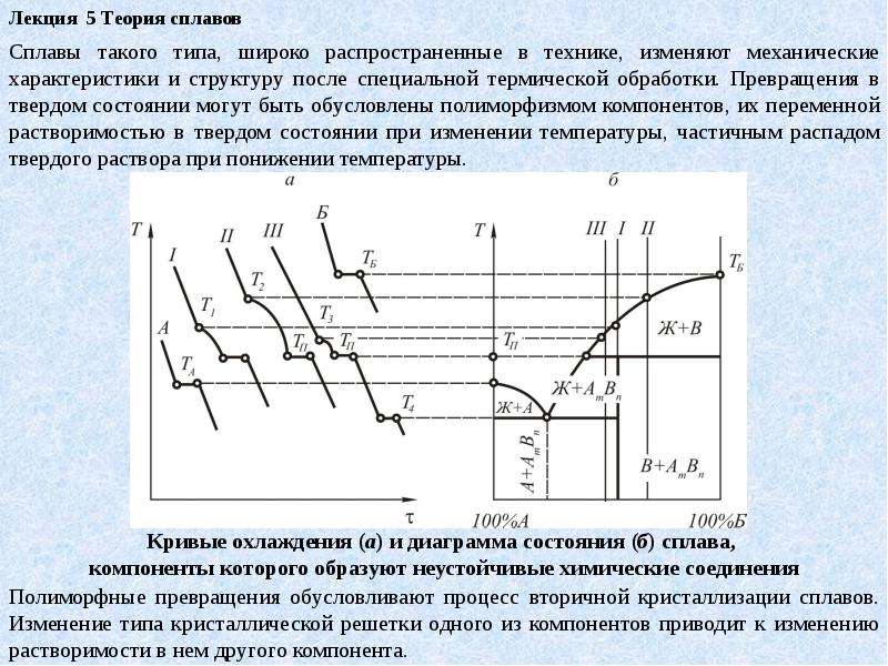 Компоненты сплава. Кривые охлаждения сплавов. Теория сплавов. Основные сведения из теории сплавов. Лекция три теория сплавов диаграммы состояния.