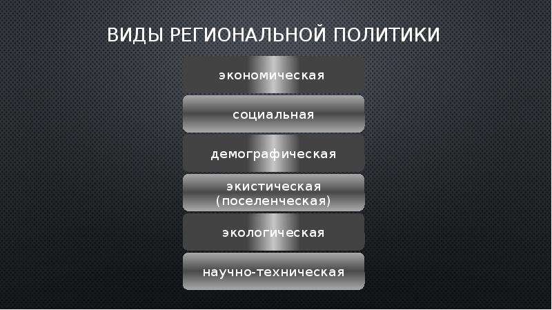 Виды региональной. Экистическая региональная политик.