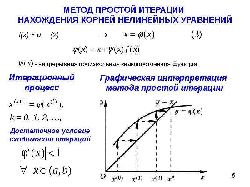 Решение систем нелинейных уравнений метод итерации